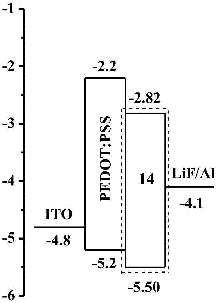 雙極性D?π?A構(gòu)型的1,3,6,8?四取代芘基材料及制備方法和應(yīng)用與流程