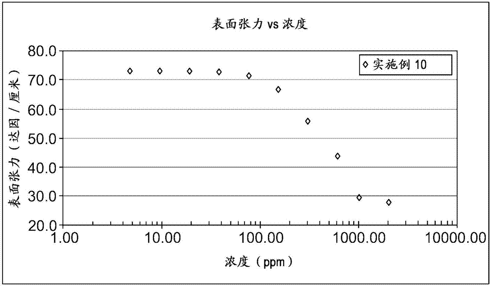 来源于糖醇的可再生表面活性剂的制造方法与工艺