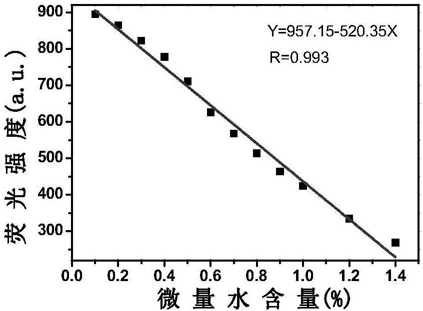 一種希夫堿熒光探針及其合成方法和應(yīng)用與流程