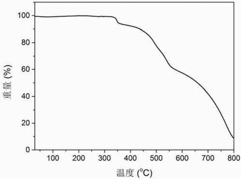 膦氧基紅/橙光熱激發(fā)延遲熒光材料、合成方法及其應用與流程