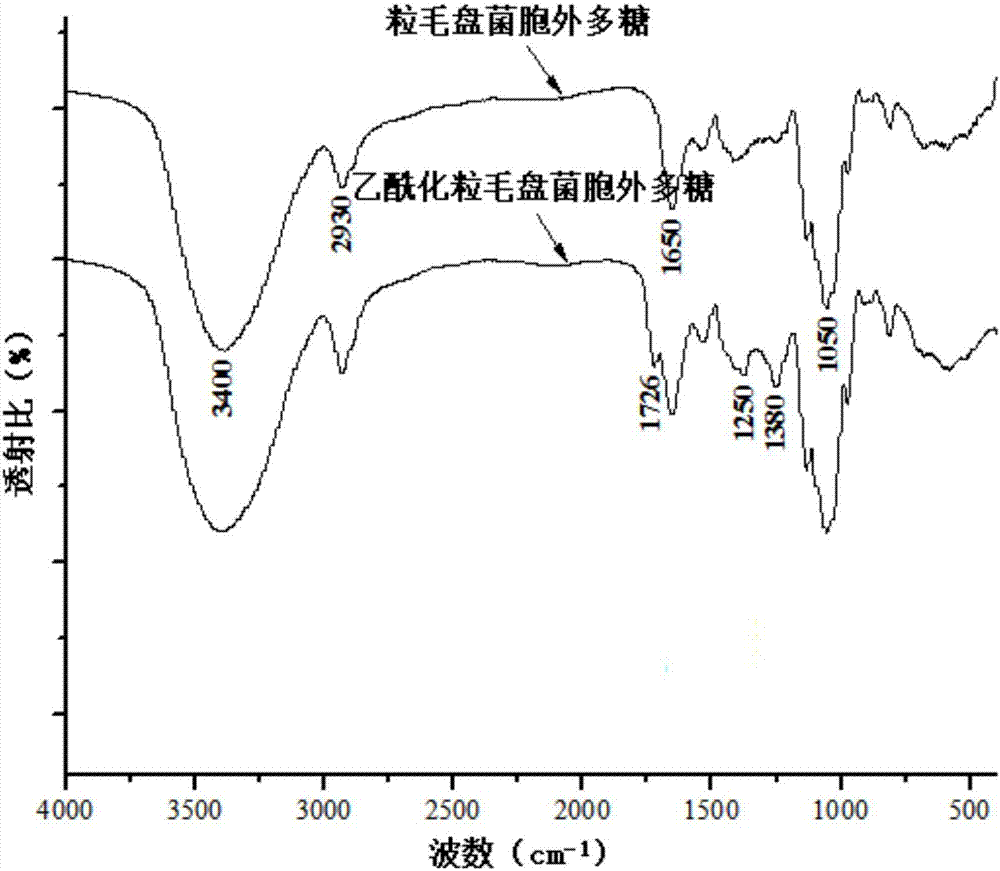 一种乙酰化粒毛盘菌胞外多糖及其制备心血管药物用途的制造方法与工艺