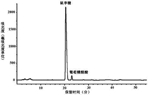 一種綠藻多糖及其制備方法與流程