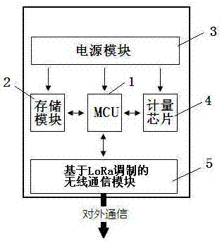 基于LoRa调制的无线通信的电力能效监测终端的制造方法与工艺