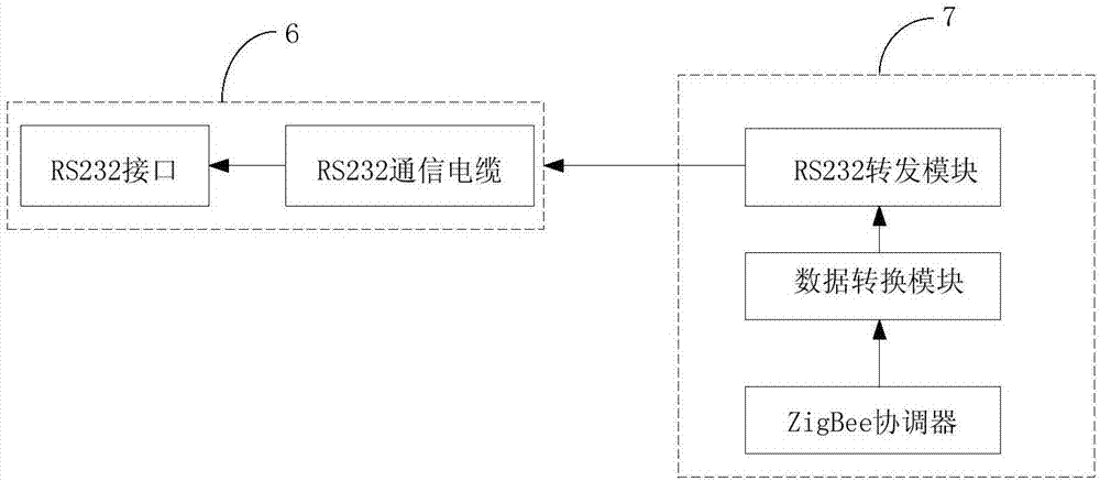 一种基于Zigbee技术的转油站点无线网络监控系统的制造方法与工艺