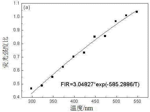 一種多功能型上轉(zhuǎn)換發(fā)光納米晶及其制備方法與流程