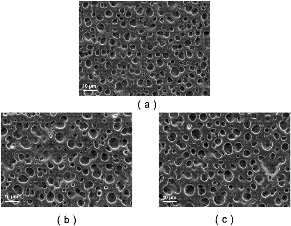 一种碳纳米管掺杂的聚合物分散液晶膜的制备方法与流程