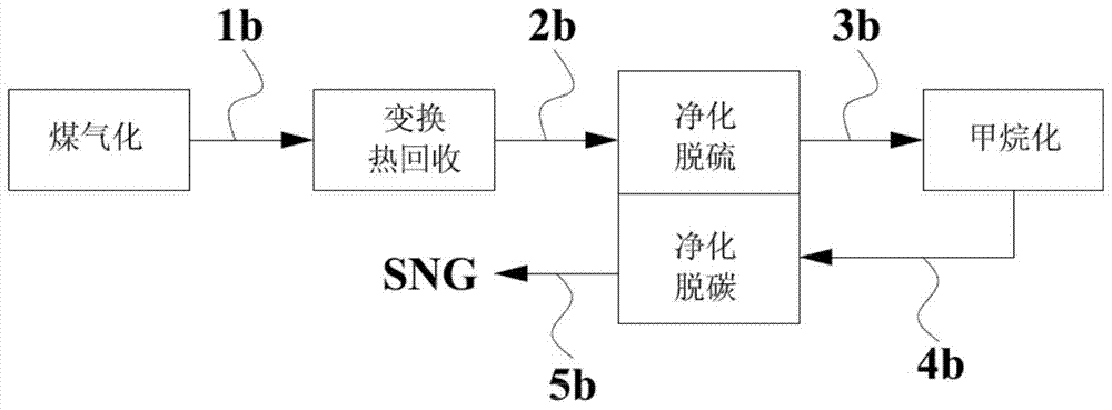 一種用于煤基合成天然氣裝置的氣體凈化方法與流程