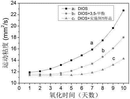 有机抗氧剂‑二氧化硅包覆型复合材料及其制备方法和应用与流程