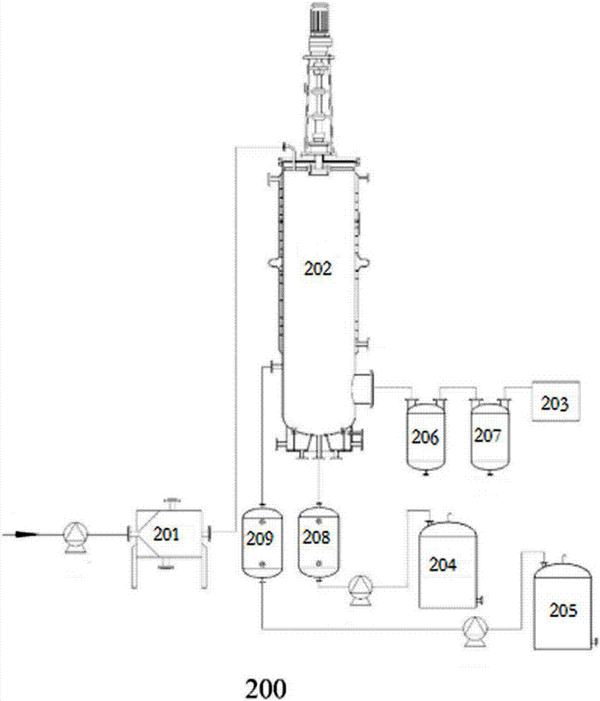 一种生物柴油生产系统的制造方法与工艺