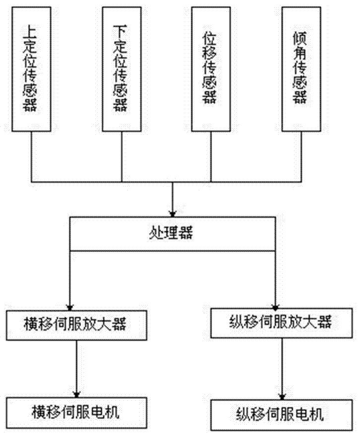 一種晶片切割機(jī)的智能定位裝置的制造方法