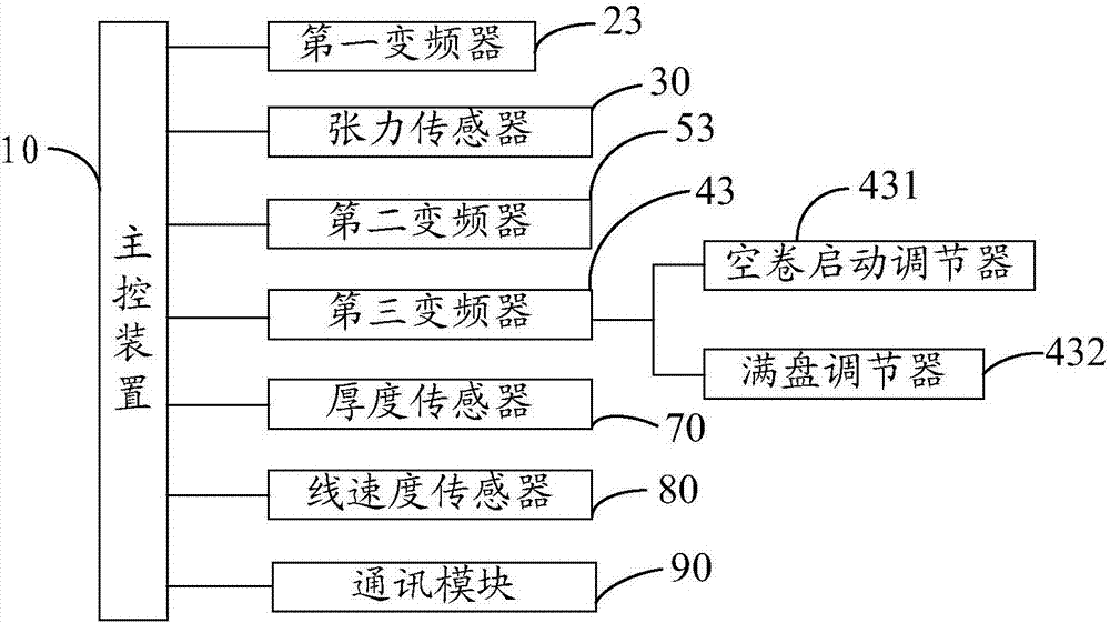 吹膜机的制造方法与工艺