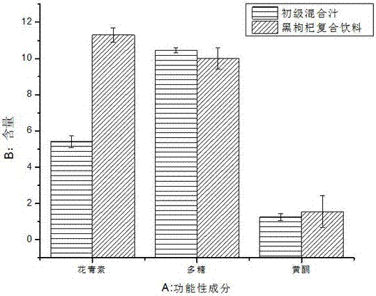 一種黑枸杞復(fù)合飲料及其制備方法與流程