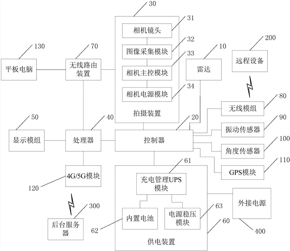 移動式測速儀的制造方法與工藝