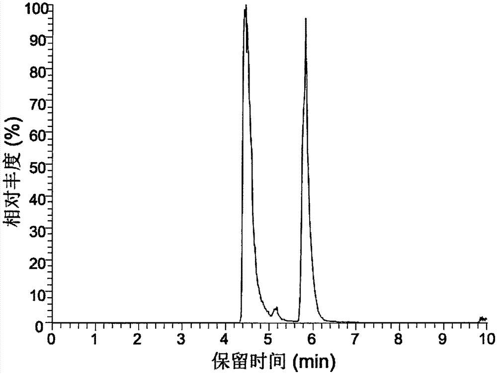 参与甘草酸生物合成的糖基转移酶基因及其编码产物与应用的制造方法与工艺