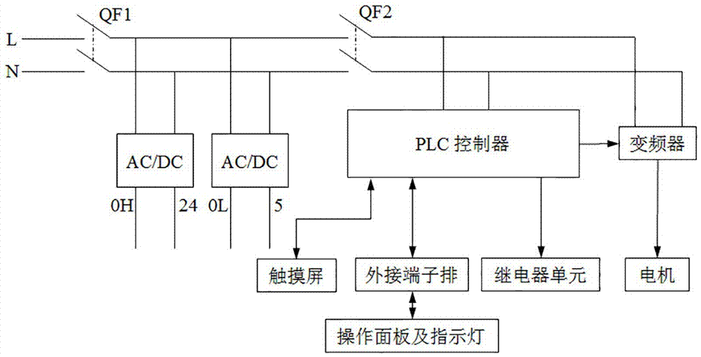 PLC理实一体化实训设备的制造方法与工艺