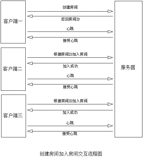 基于移动终端的网页游戏实时对战的实现方法与流程