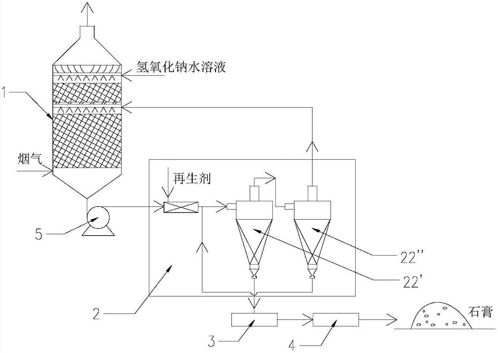 一种烟气脱二氧化硫方法及装置与流程