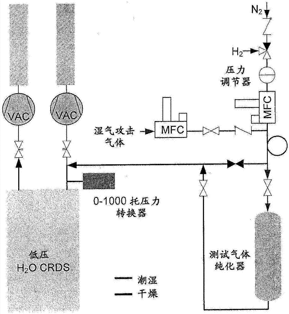 气体纯化器的制造方法与工艺