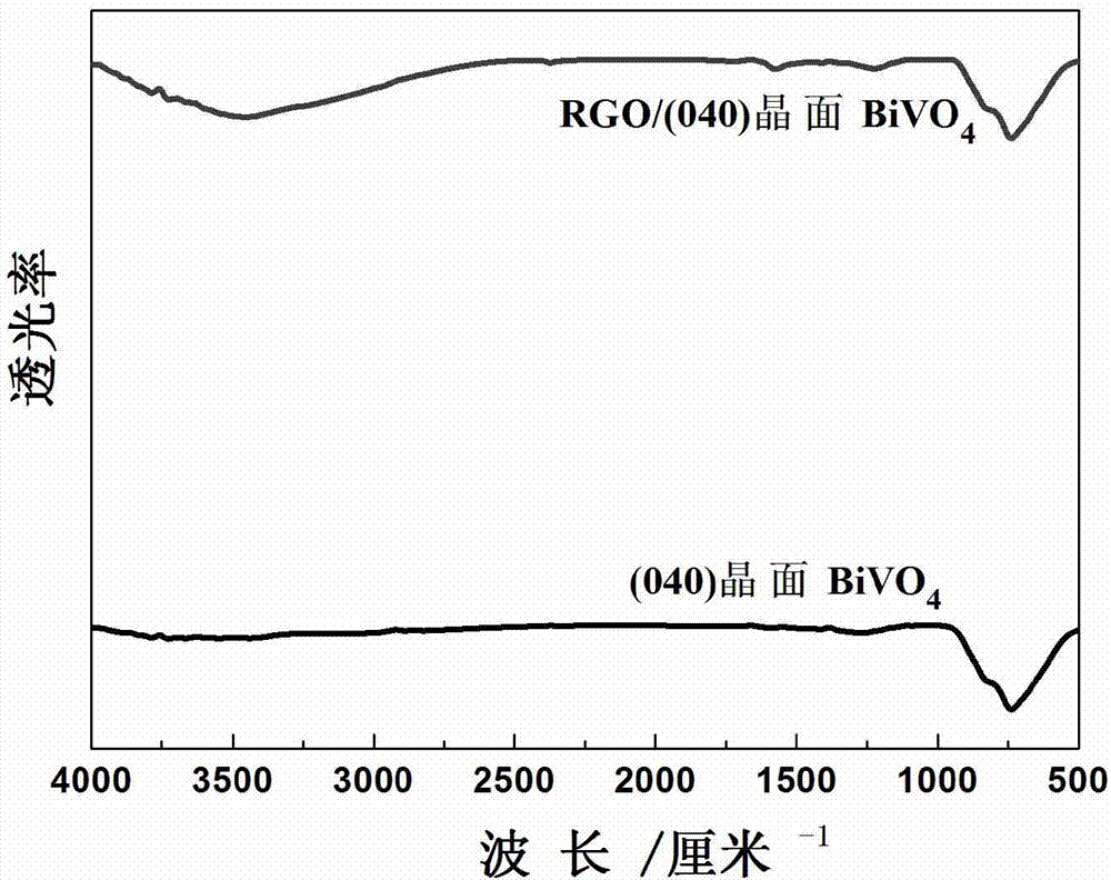 一種石墨烯/(040)晶面釩酸鉍異質(zhì)結及其制備方法和應用與流程