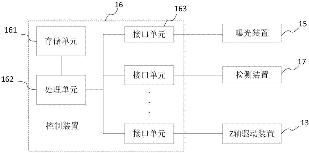 3D打印方法及所适用的打印设备与流程