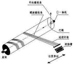 玻璃鋼集成泵站保溫殼體制作工藝以及其保溫殼體的制造方法與工藝