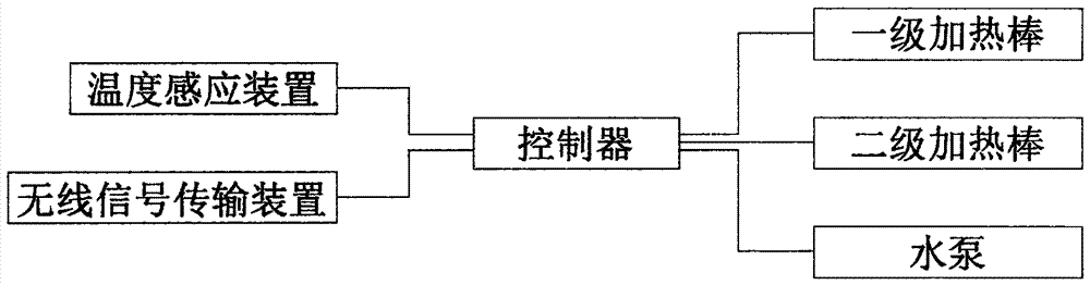 一种检验科用高效蒸汽消毒柜的制造方法与工艺