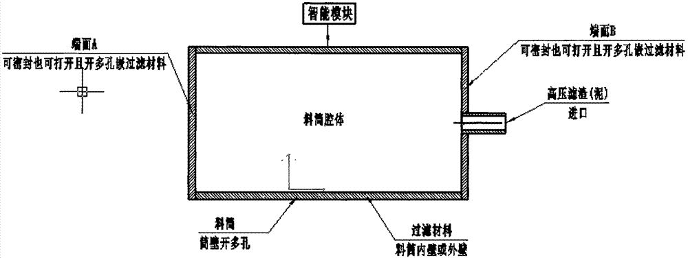 一種濾渣（泥）脫液（水）壓團(tuán)打包的方法與流程