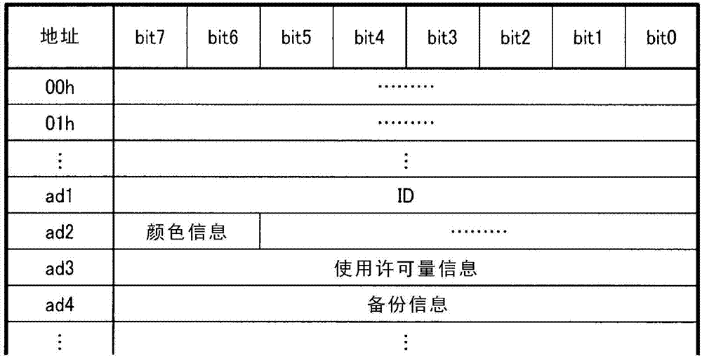 印刷裝置的制造方法