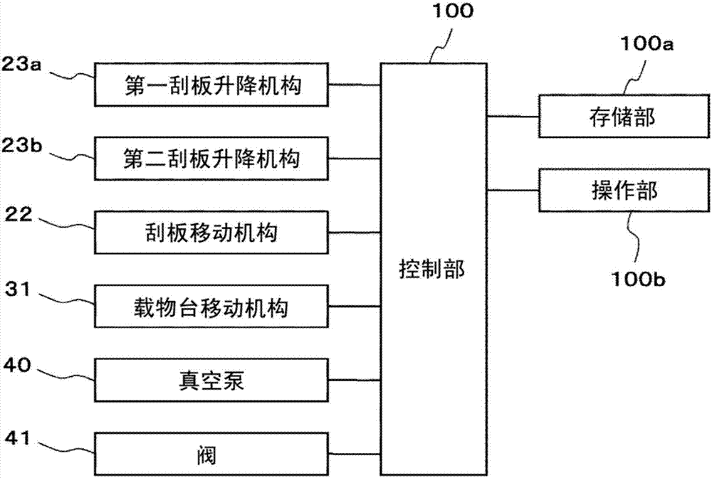 焊膏的印刷方法與流程