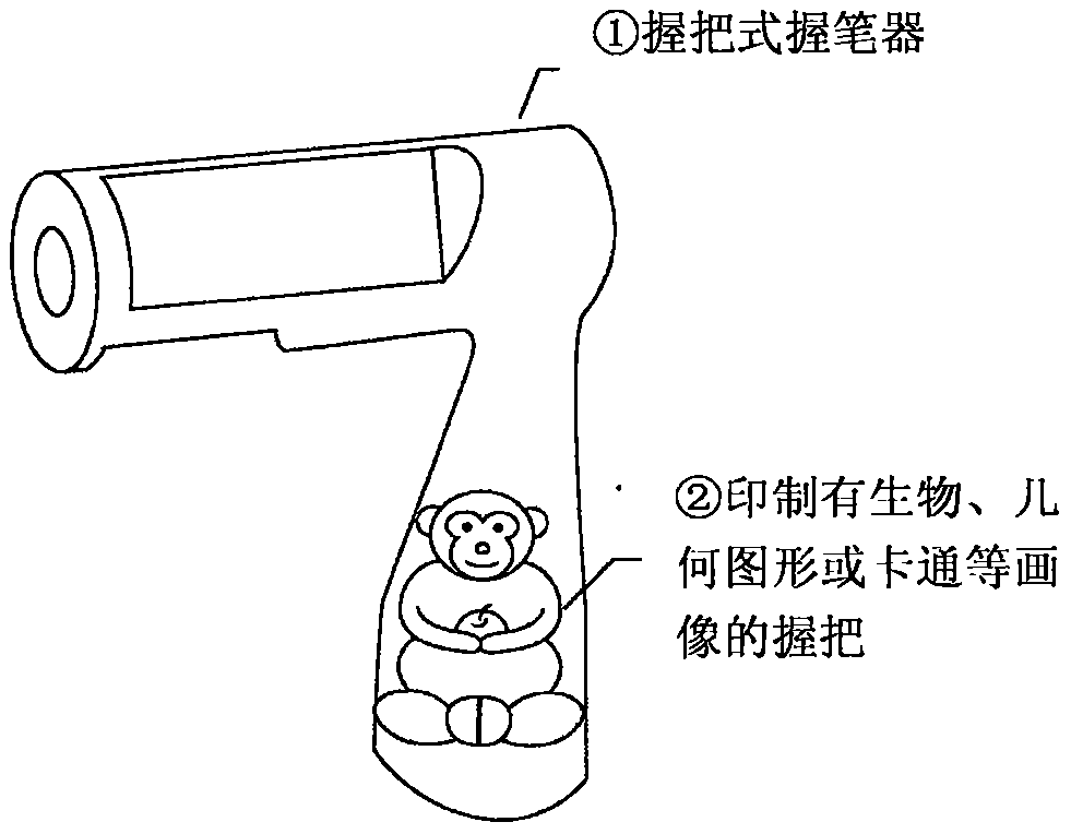 一種具有生物或卡通形象的握把式握筆器的制造方法與工藝