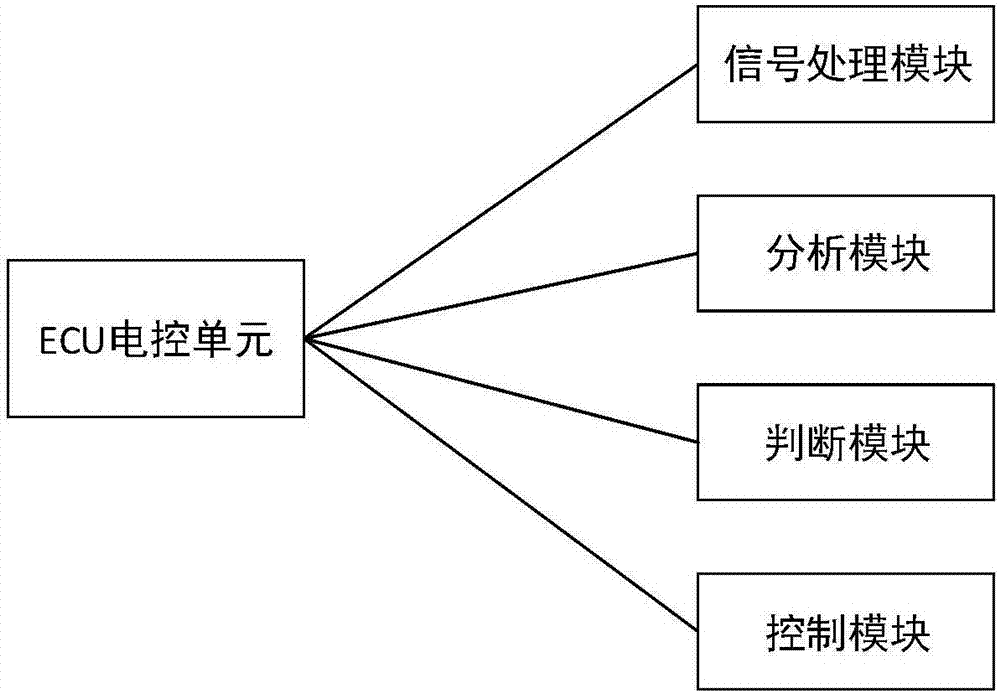 一種車輛路面識別系統(tǒng)以及懸架模式切換方法與流程