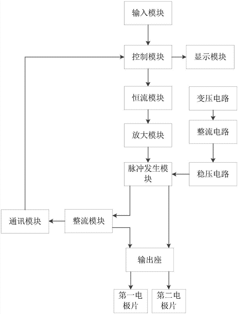 一种脉冲治疗仪的开路保护系统的制造方法与工艺