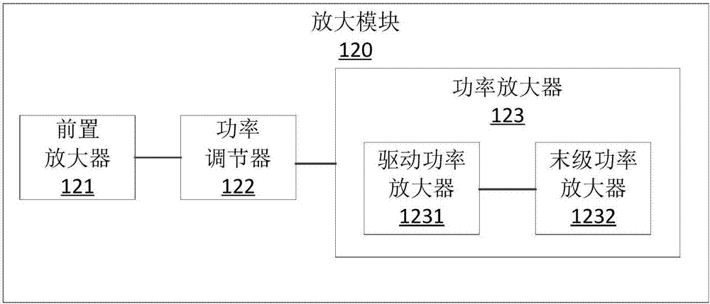 一种固态微波源及微波消融设备的制造方法与工艺