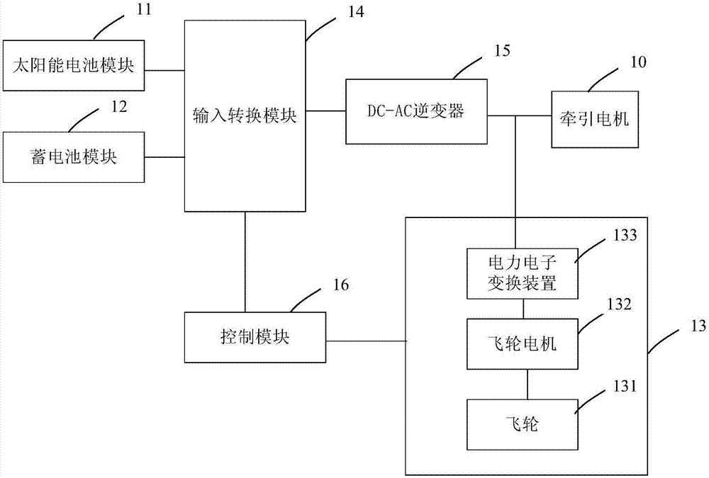 车辆复合能源供给系统及方法、复合能源汽车与流程