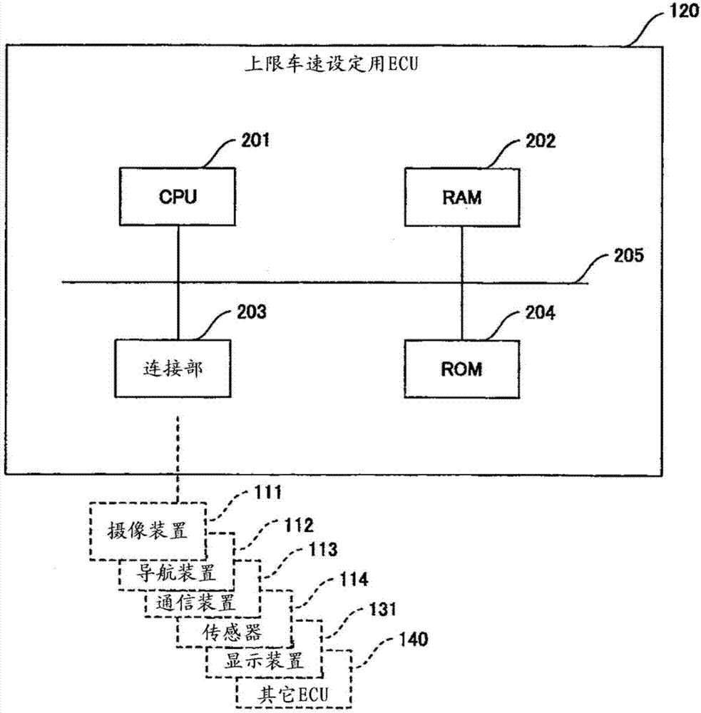 車輛控制系統(tǒng)的制造方法與工藝