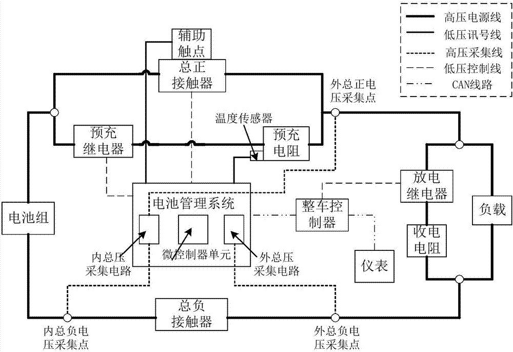 高压回路熔接检测装置和方法与流程