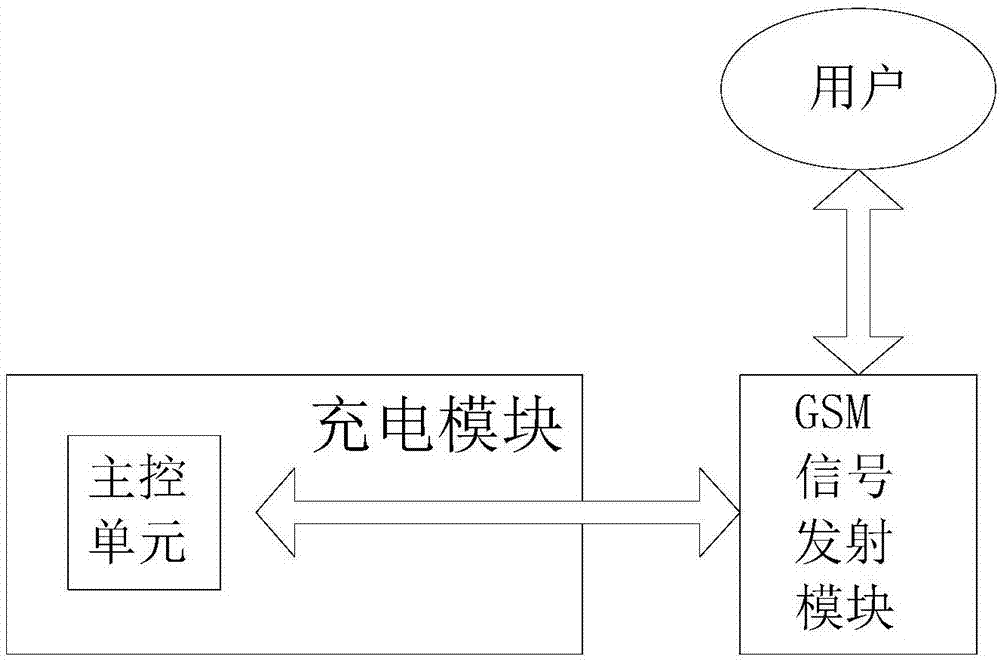 一體式電動(dòng)汽車充電樁的制造方法與工藝