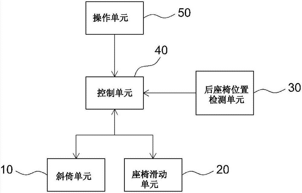 防止车辆的前座椅与后座椅之间干扰的系统及控制方法与流程