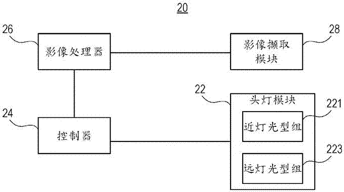 智能型機(jī)車頭燈及其控制方法與流程