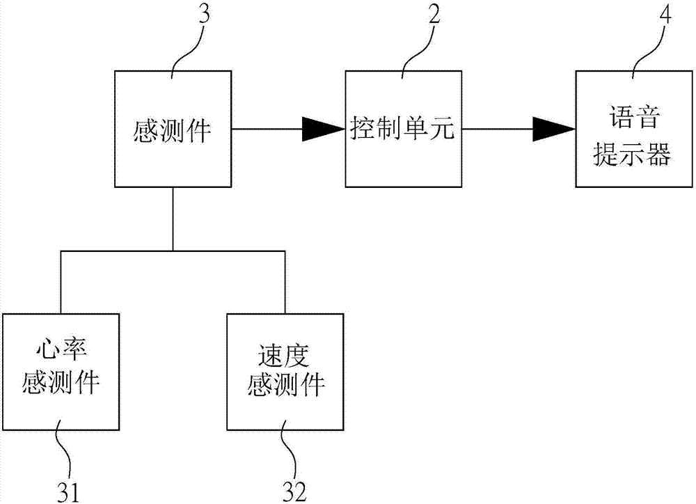 具有語音提示功能的跑步機的制造方法與工藝