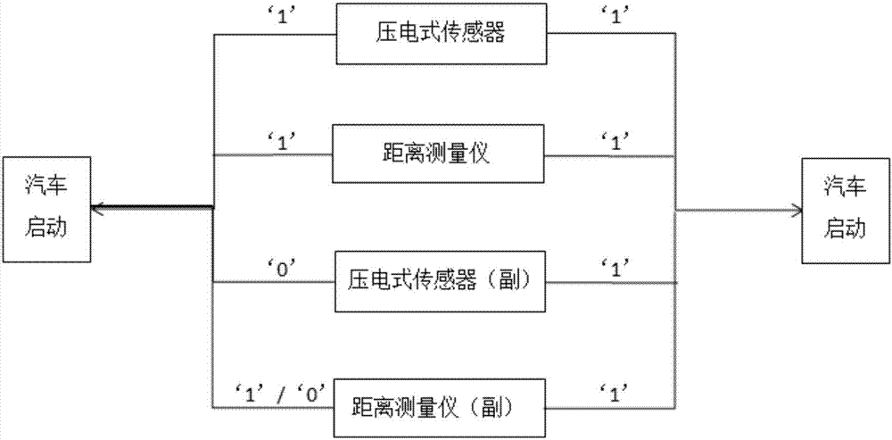 一种防欺骗式汽车安全带启动汽车方法及装置与流程