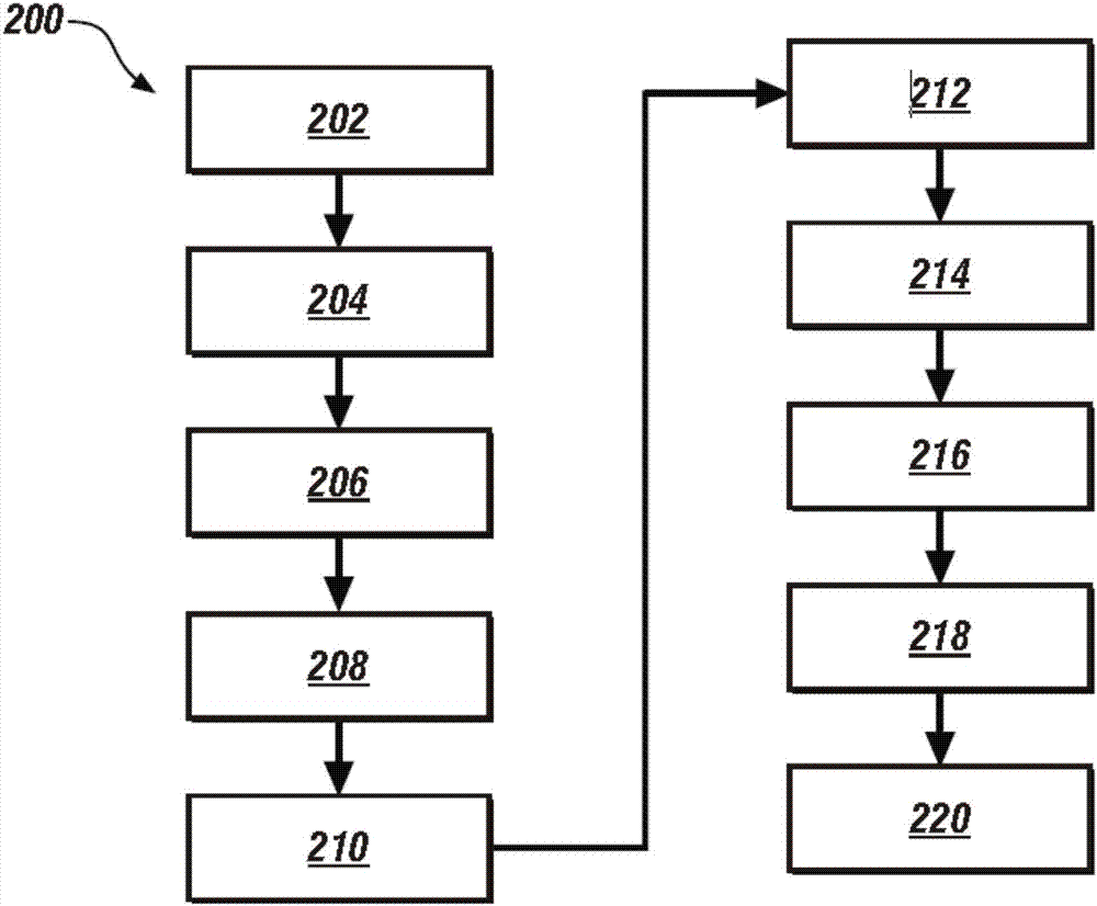 用于評(píng)估內(nèi)燃機(jī)的起動(dòng)器馬達(dá)的方法和設(shè)備與流程