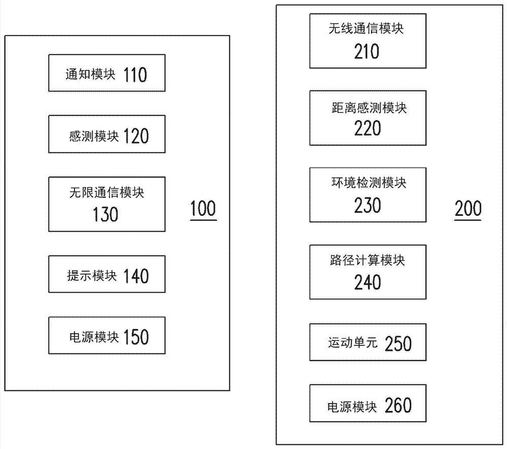 漂浮系統(tǒng)的制造方法與工藝