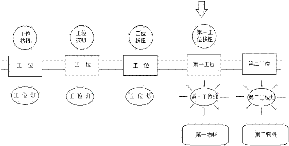 一種組合物料的上料控制方法及系統(tǒng)與流程