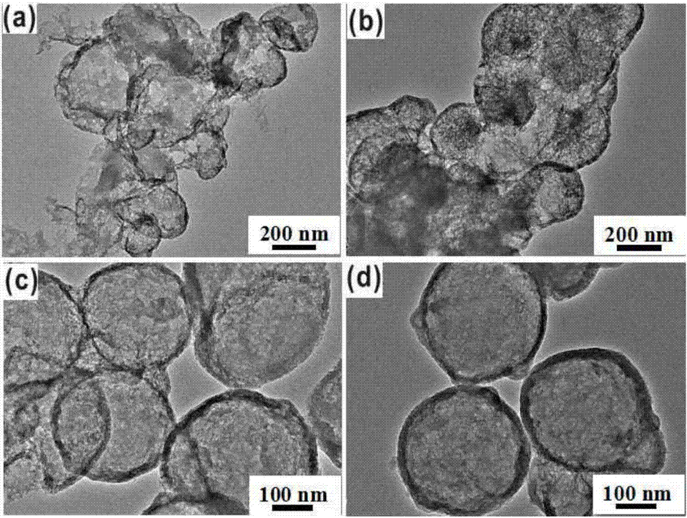 一种用于超级电容器的空心多孔碳球电极材料及其制备方法与流程
