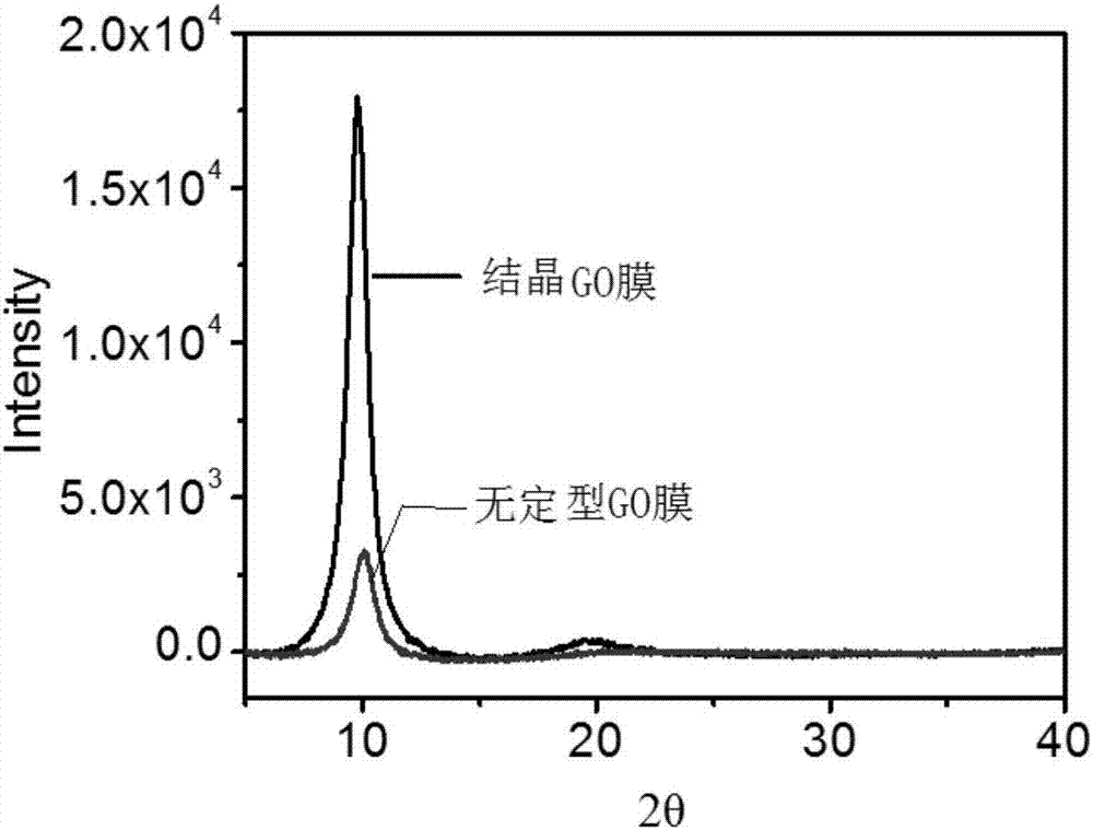 一種柔性氧化石墨烯膜及其制備方法與流程