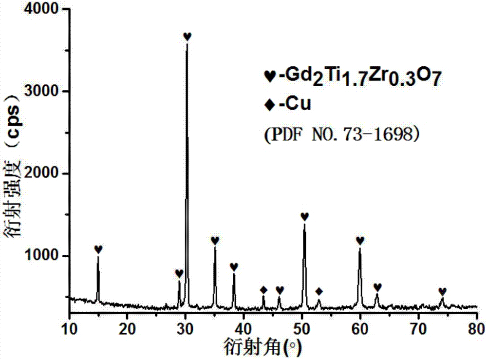 一种Gd2Ti2‑xZrxO7烧绿石的自蔓延制备方法与流程