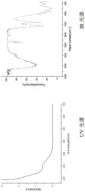 硅钨酸盐及其制备方法和应用与流程