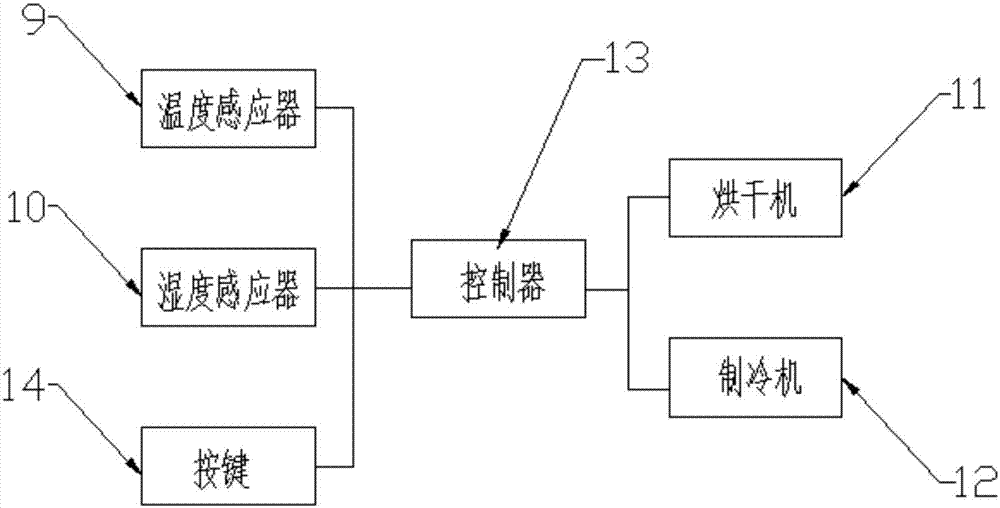 一種新型除塵過濾裝置的制造方法