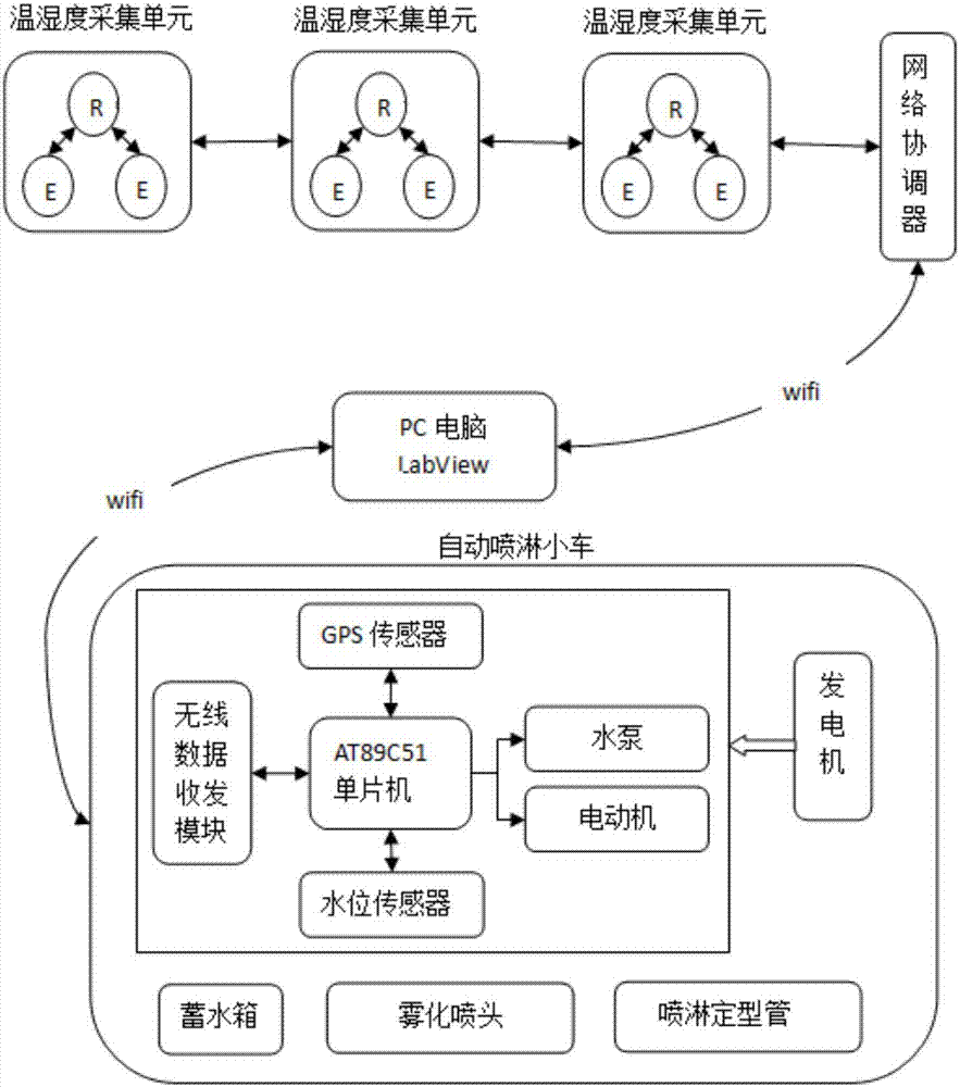 一種箱梁智能養(yǎng)護(hù)系統(tǒng)的制造方法與工藝